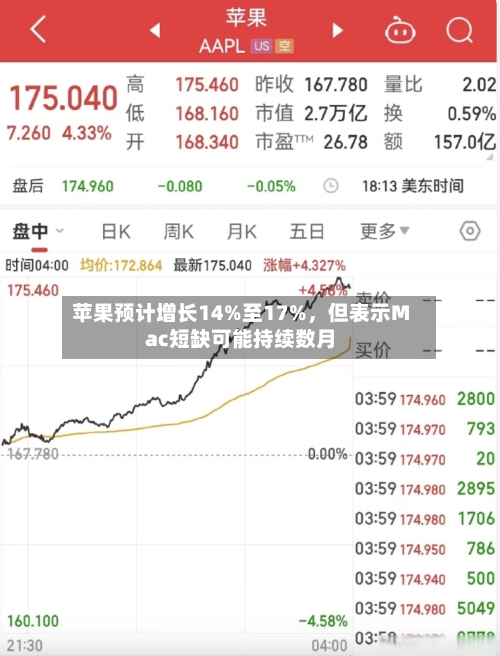 苹果预计增长14%至17%	，但表示Mac短缺可能持续数月-第3张图片
