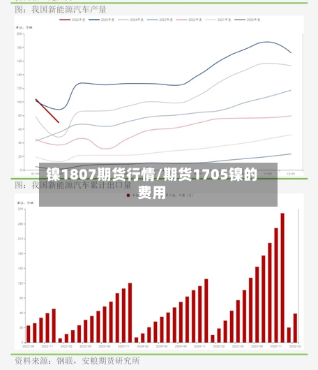 镍1807期货行情/期货1705镍的费用