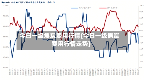 今日一级焦炭费用行情(今日一级焦炭费用行情走势)
