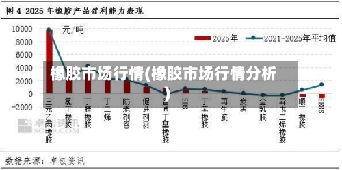 橡胶市场行情(橡胶市场行情分析)