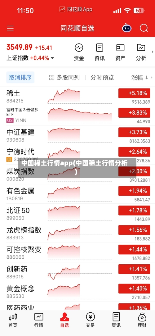 中国稀土行情app(中国稀土行情分析)