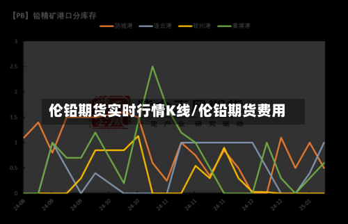 伦铅期货实时行情K线/伦铅期货费用