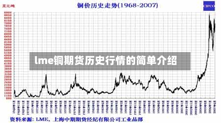 lme铜期货历史行情的简单介绍