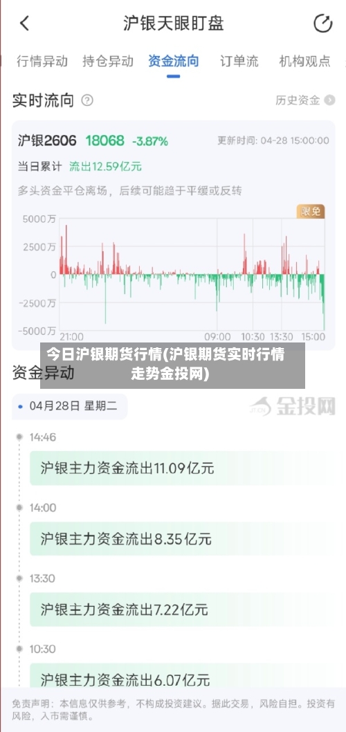 今日沪银期货行情(沪银期货实时行情走势金投网)