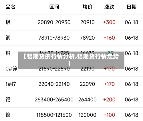 【铝期货的行情分析,铝期货行情走势】-第2张图片