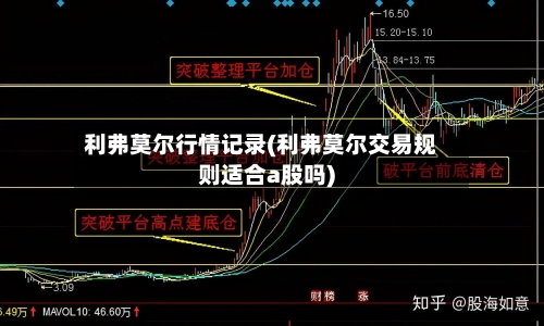 利弗莫尔行情记录(利弗莫尔交易规则适合a股吗)-第3张图片
