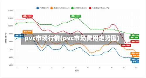 pvc市场行情(pvc市场费用走势图)