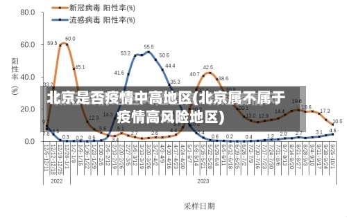 北京是否疫情中高地区(北京属不属于疫情高风险地区)