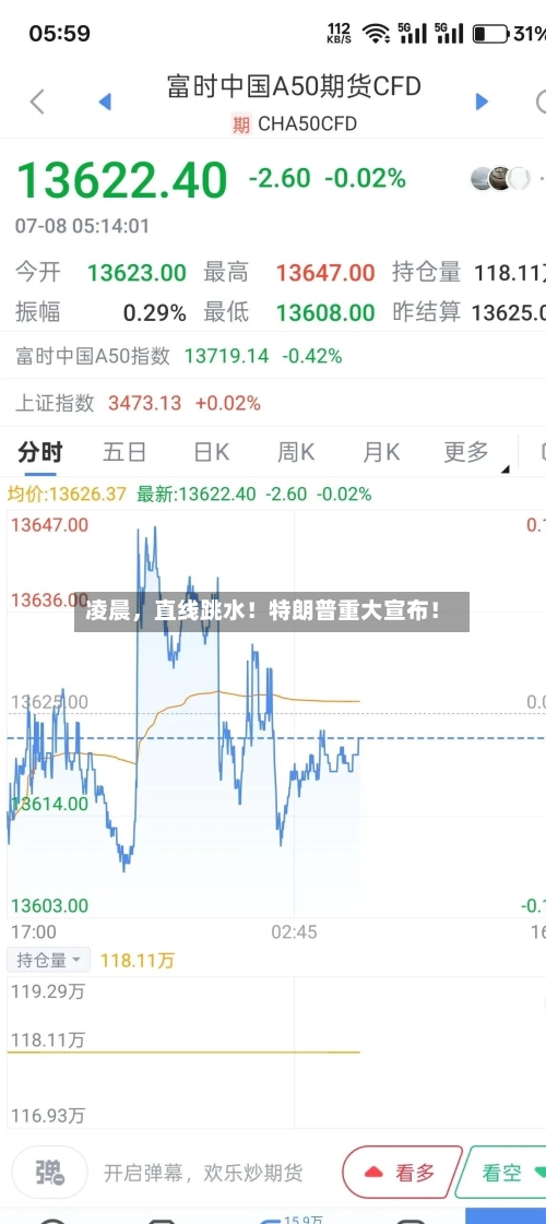 凌晨，直线跳水！特朗普重大宣布！