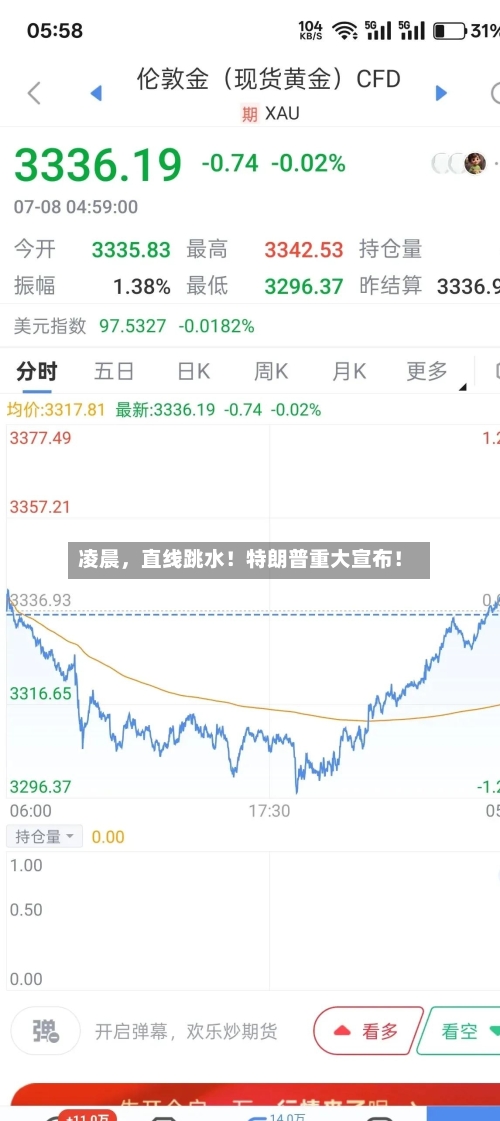 凌晨	，直线跳水！特朗普重大宣布！-第2张图片