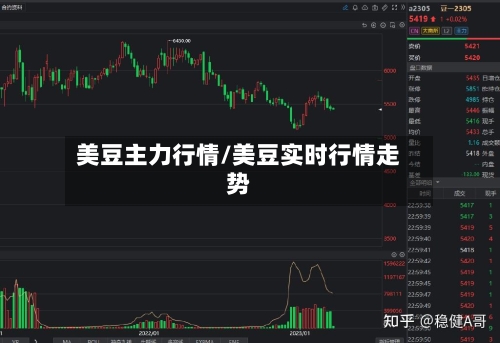 美豆主力行情/美豆实时行情走势