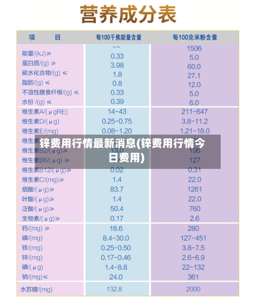 锌费用行情最新消息(锌费用行情今日费用)-第3张图片
