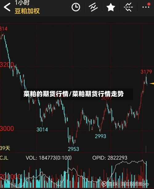 菜粕的期货行情/菜粕期货行情走势