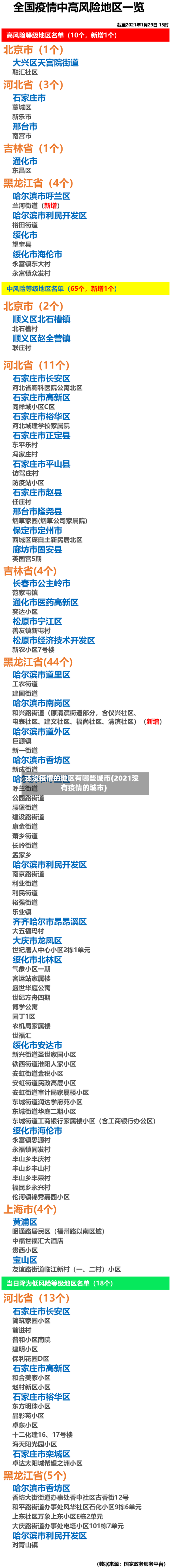 还没疫情的地区有哪些城市(2021没有疫情的城市)
