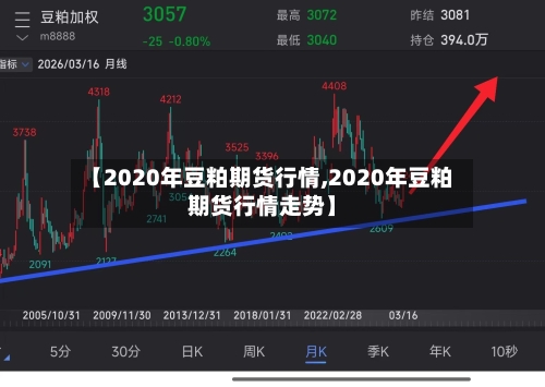 【2020年豆粕期货行情,2020年豆粕期货行情走势】-第2张图片