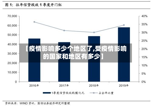 【疫情影响多少个地区了,受疫情影响的国家和地区有多少】