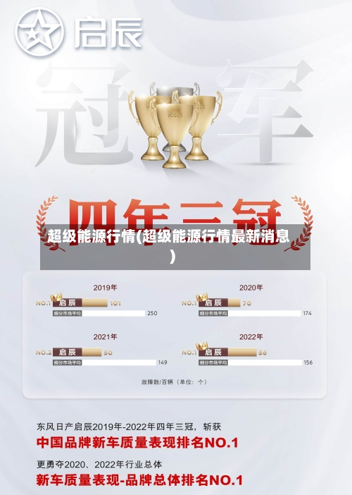 超级能源行情(超级能源行情最新消息)