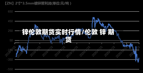 锌伦敦期货实时行情/伦敦 锌 期货
