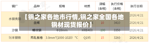 【钢之家各地市行情,钢之家全国各地钢材现货报价】