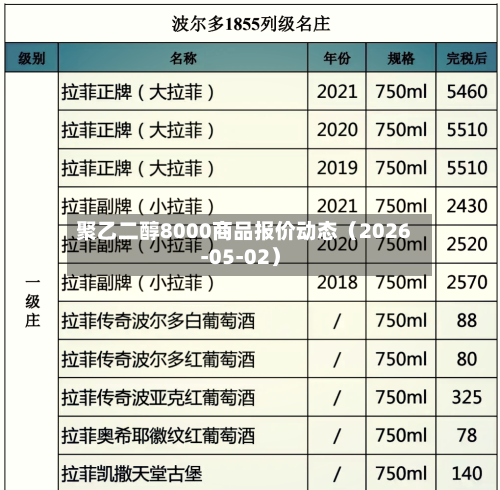 聚乙二醇8000商品报价动态（2026-05-02）-第3张图片