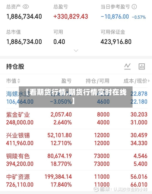 【看期货行情,期货行情实时在线】