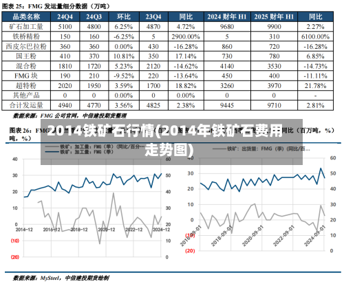 2014铁矿石行情(2014年铁矿石费用走势图)-第2张图片