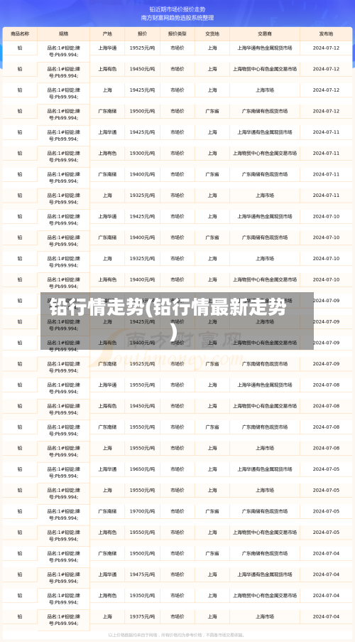 铅行情走势(铅行情最新走势)