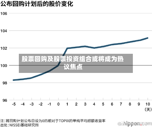 股票回购及股票投资组合或将成为热议焦点