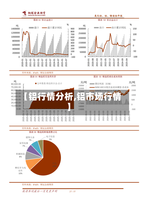 【铝行情分析,铝市场行情】