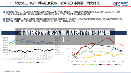【期货行情怎么看,期货行情哪里看】-第3张图片