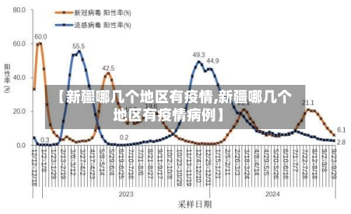 【新疆哪几个地区有疫情,新疆哪几个地区有疫情病例】