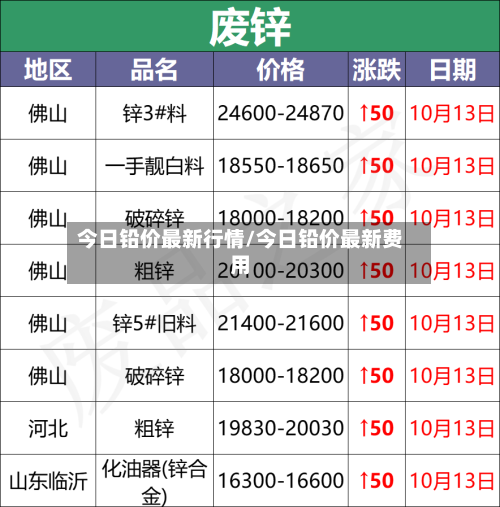 今日铅价最新行情/今日铅价最新费用