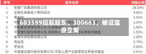 603599控股股东、300663	，被证监会立案-第3张图片