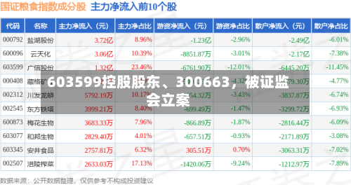 603599控股股东、300663，被证监会立案-第2张图片