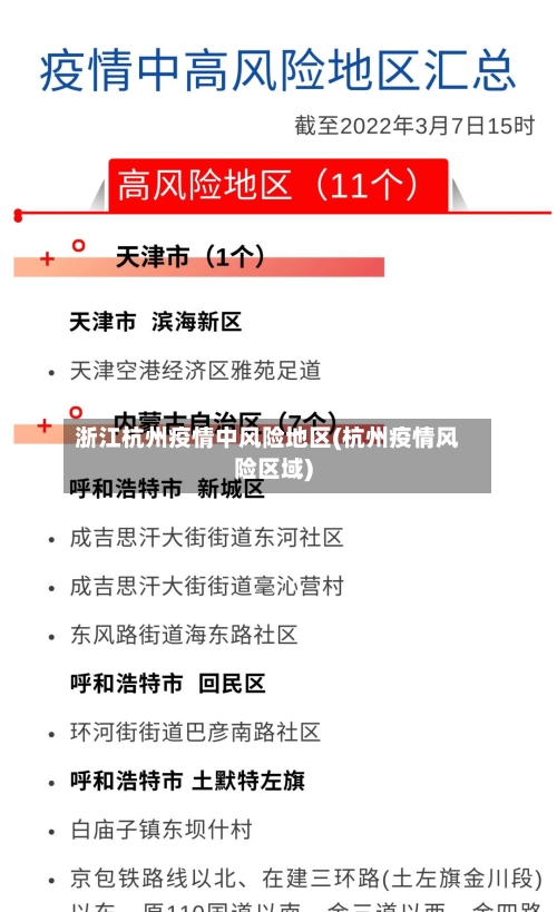 浙江杭州疫情中风险地区(杭州疫情风险区域)