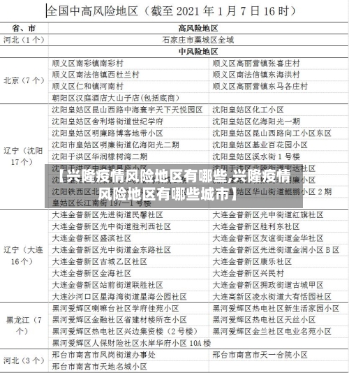【兴隆疫情风险地区有哪些,兴隆疫情风险地区有哪些城市】