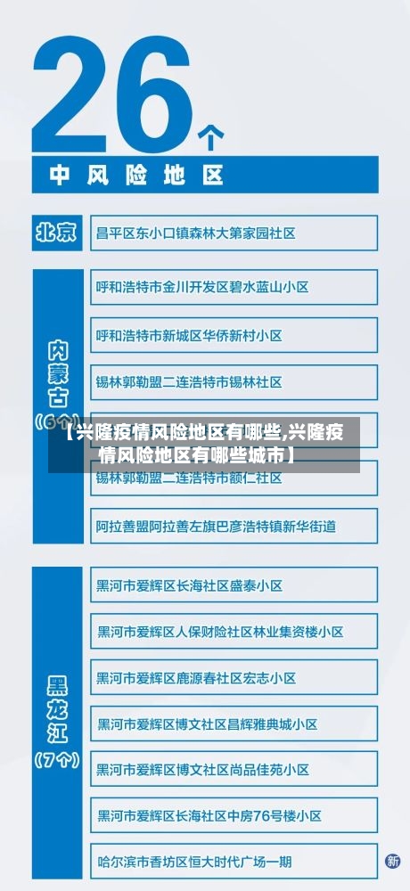 【兴隆疫情风险地区有哪些,兴隆疫情风险地区有哪些城市】-第3张图片