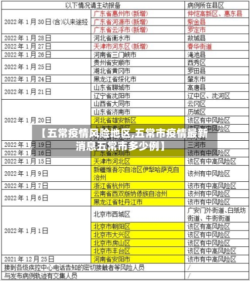 【五常疫情风险地区,五常市疫情最新消息五常市多少例】-第2张图片