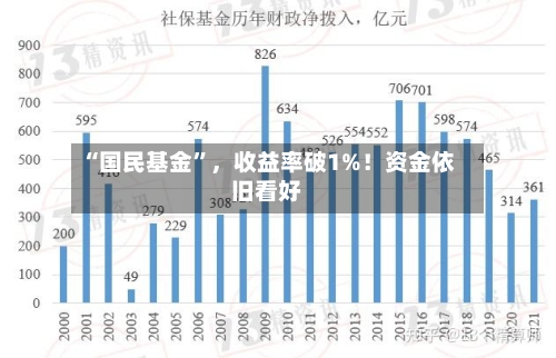 “国民基金”，收益率破1%！资金依旧看好