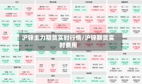 沪锌主力期货实时行情/沪锌期货实时费用-第2张图片