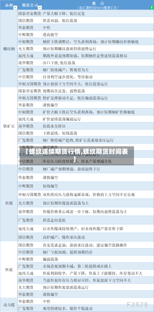 【螺纹连续期货行情,螺纹期货时间表】