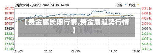【贵金属长期行情,贵金属趋势行情】