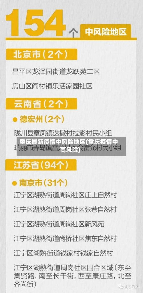 重庆最新疫情中风险地区(重庆疫情中高风险)