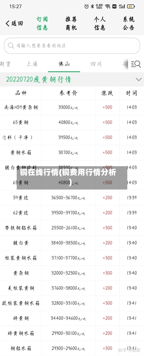 铜在线行情(铜费用行情分析)-第2张图片