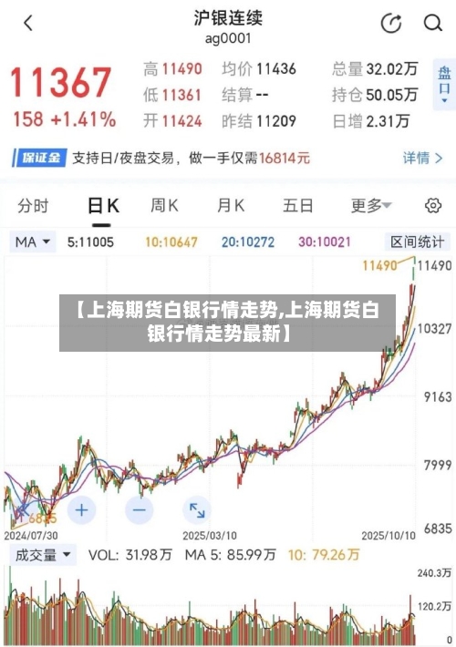 【上海期货白银行情走势,上海期货白银行情走势最新】