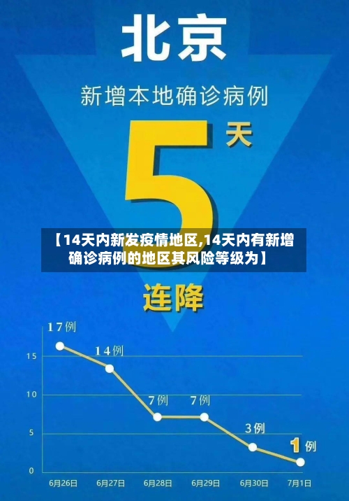 【14天内新发疫情地区,14天内有新增确诊病例的地区其风险等级为】
