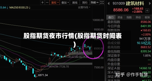 股指期货夜市行情(股指期货时间表)