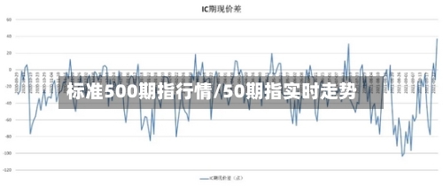 标准500期指行情/50期指实时走势