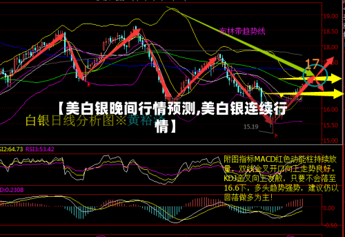 【美白银晚间行情预测,美白银连续行情】