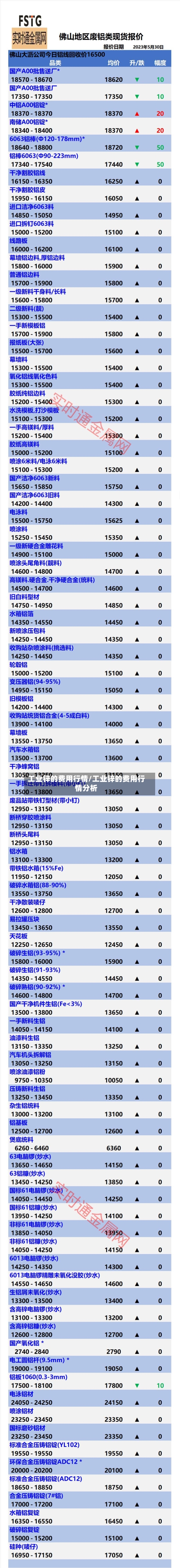 工业锌的费用行情/工业锌的费用行情分析